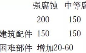泰兴安特佳耐固防腐带您了解耐腐蚀涂层防护机理与涂层钢腐蚀破坏原因及防护